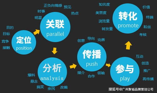 企業(yè)品牌營(yíng)銷(xiāo)策劃 構(gòu)建市場(chǎng)競(jìng)爭(zhēng)力的關(guān)鍵路徑
